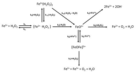 Reactions Free Full Text An Upper Limit To O Evolution As Test For