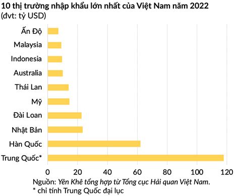 Là Thị Trường Xuất Khẩu Lớn Nhất Của Việt Nam Mỹ Quan Tâm Những Mặt