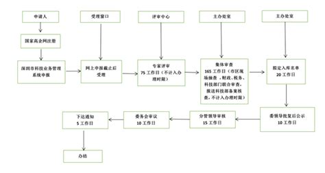 认定高新技术企业有什么好处？如何申请？ 知乎