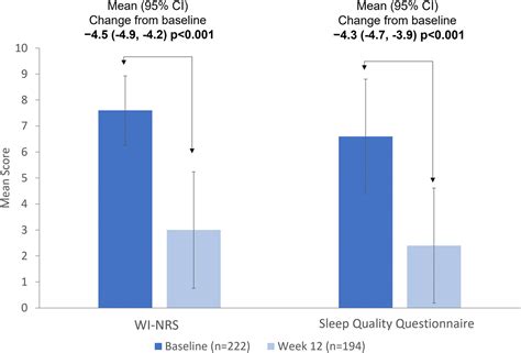 Safety And Effectiveness Of Difelikefalin In Patients With Moderate To