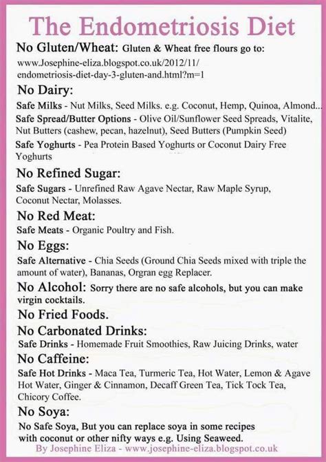 Endometriosis diet – Artofit