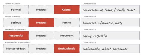 Defining Your Tone of Voice: Full Step-by-step Guide & Exercise ...