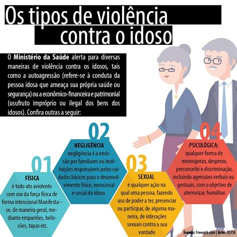 Denúncias de violência contra idosos aumentam 28 no primeiro semestre