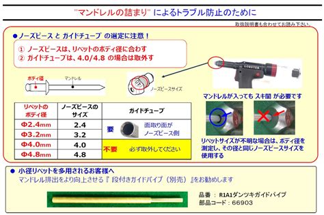 エアーリベッター R1a1r1a2 リベッター ファスナー＆ファスニングツール 商品情報 株式会社ロブテックス