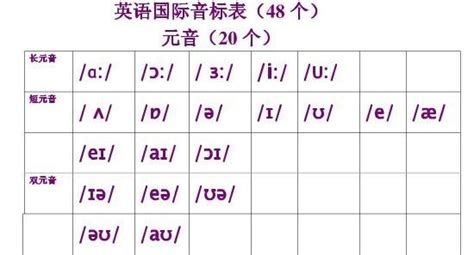 48个国际音标表 Word文档在线阅读与下载 文档网