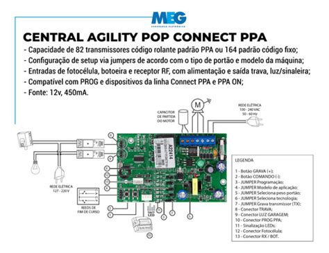 Central De Comando Placa Port O Agility Pop Connect Ppa Meg Seguranca