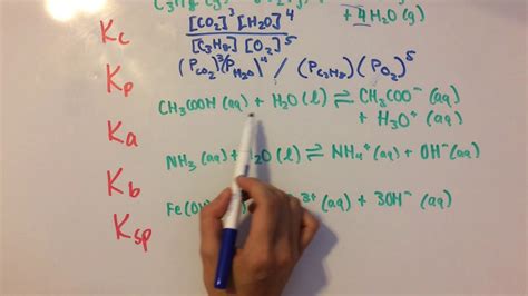 Equilibrium Constants Youtube