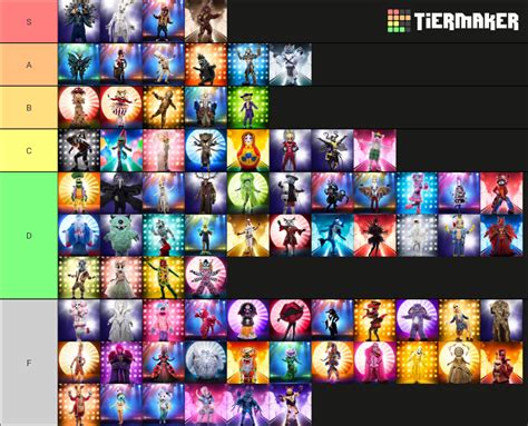 Masked Singer 1 5 Tier List Community Rankings TierMaker