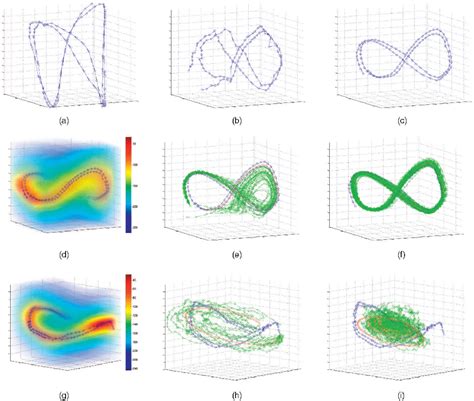 Figure From Gaussian Process Latent Variable Models For