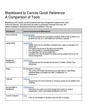 Fillable Online Blackboard To Canvas Quick Reference Fax Email Print