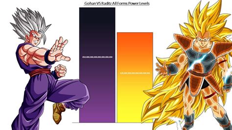 Gohan Vs Raditz All Forms Power Levels Youtube