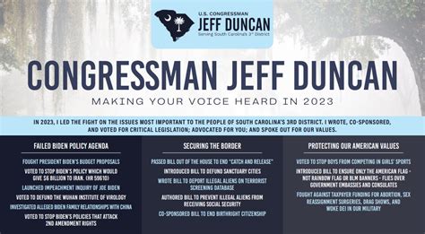 2023 Achievements Congressman Jeff Duncan