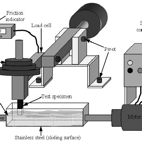 (PDF) Testing methods in tribology of polymeric composites