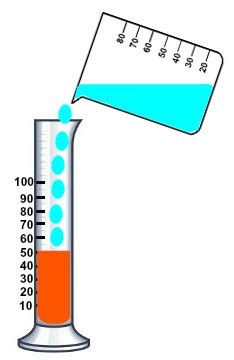 Experimento Para Determinar O Teor De Lcool Na Gasolina