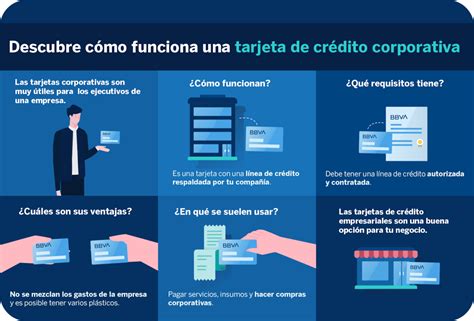 Ventajas De Tener Una Tarjeta De Crédito Bbva México