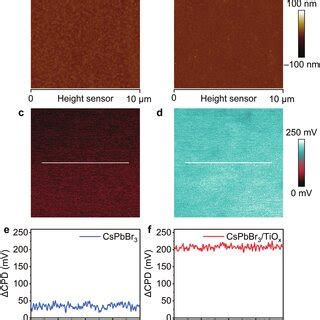 A Pxrd Patterns Of Cspbbr Cspbbr Tio X And Cs Pbbr B