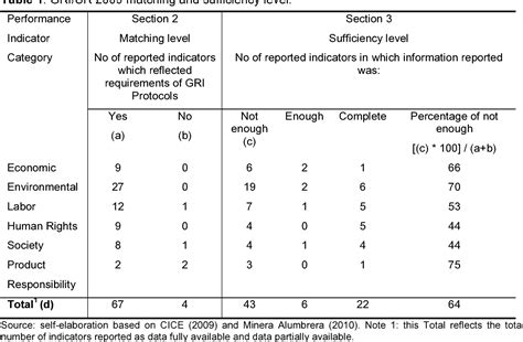 Table From Sustainability Reporting On Large Scale Mining Conflicts