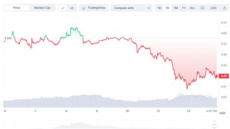 Bu Hafta Uzak Durman Z Gereken Altcoin A Kland