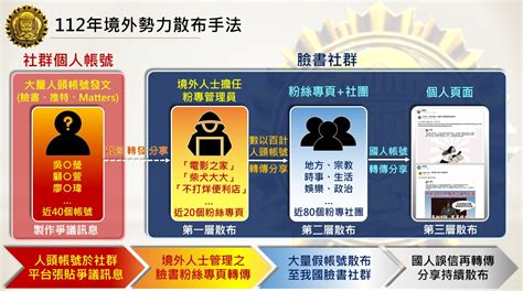 境外勢力介入總統大選｜調查局籲國人謹慎識別網路假訊息