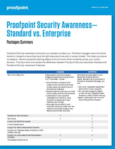 Proofpoint Security Awareness Training Reviews Details Pricing