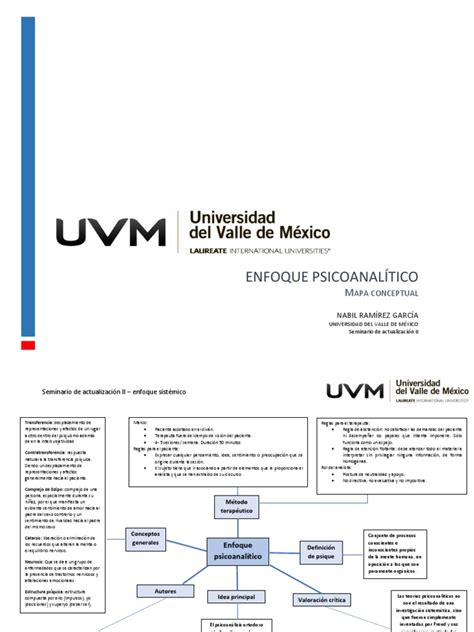 Mapa Conceptual Psicoanálisis Pdf Psicoanálisis Metafísica De La