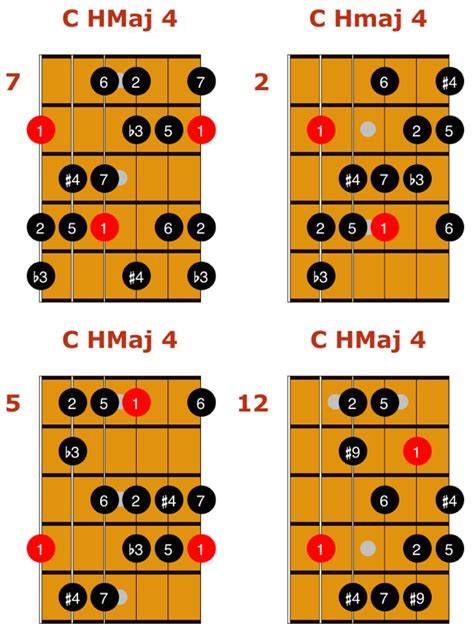 Harmonic Chords Chart