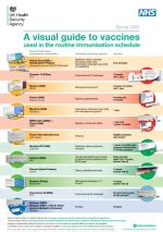 Vaccines and Immunisations - Guidance for Practices - Wessex LMCs