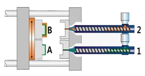 Two-Shot Molding vs. Overmolding | What Are Their Differences