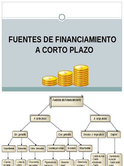 Financiamiento A Corto Plazo Ppt Factoring Finanzas Bancos