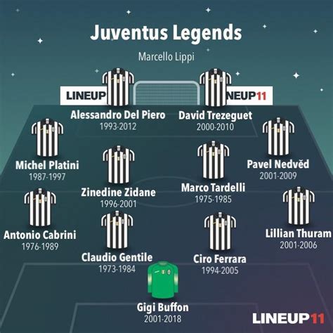 Juventus All Time Xi R Juve