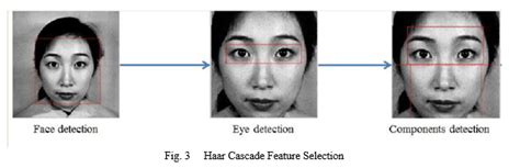 Research Paper On Driver Drowsiness Detection Using Opencv And Raspberry Pi