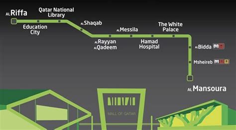 Doha Metro Green Line Map