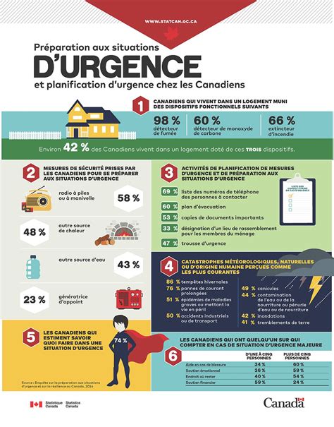 Infographie Préparation aux situations d urgence et planification d