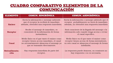 Cuadro Comparativo Elementos De La Comunicaci N Puzzle Factory 20832 Hot Sex Picture