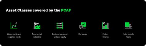 Acronymed Out Heres What The Pcafs Carbon Accounting Rules Mean