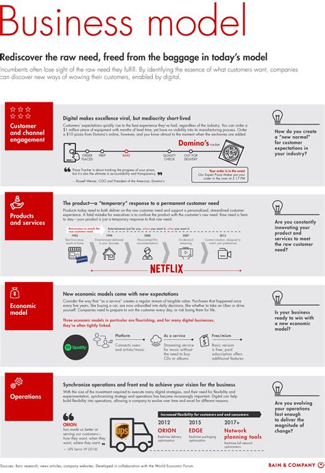 Digital Transformation RoadMap Template