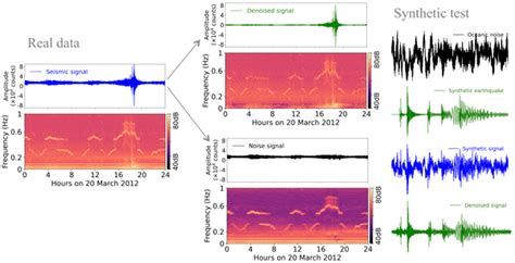 Se Ocean Bottom Seismometer Obs Noise Reduction From Horizontal And