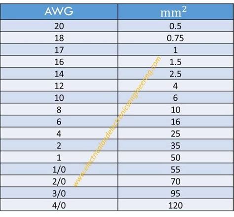 Measurement Conversion Chart