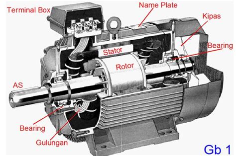 Pengertian Motor Listrik 1 Fasa Dan 3 Fasa Roda2part