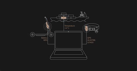 5 Critical Success Factors For Your Iot Project Onomondo