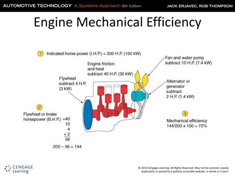 Ppt Chapter 9 Powerpoint Presentation Free Download Id 5249149