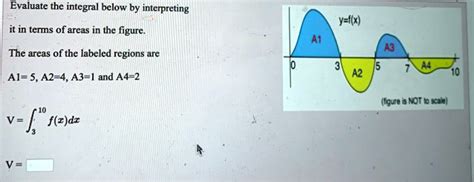 Solved Evaluate The Integral Below By Interpreting âˆ Y âˆš X Dx In Terms Of Areas In The