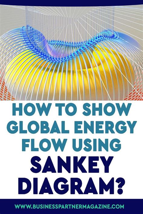 a poster with the words how to show global energy flow using sankey ...