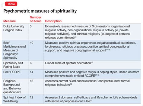 Recovery On Higher Ground Spirituality In The Treatment Of Substance