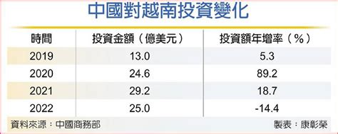 出走服裝製造商 回流中國 日報 工商時報