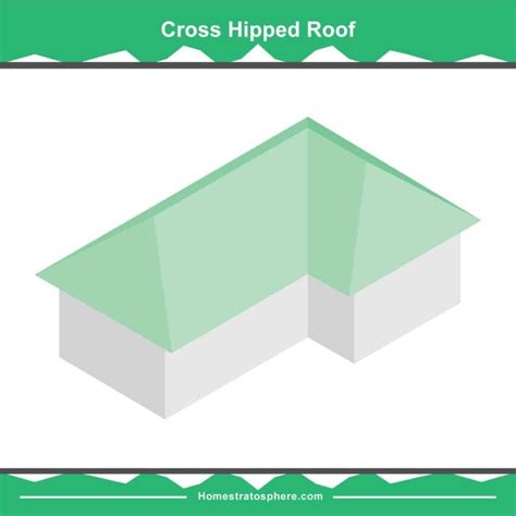 5 Hip Roof Types And Styles Plus 20 Photo Examples Of Houses With A