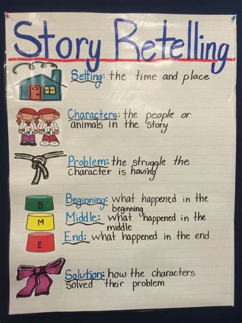 Story Retelling Anchor Chart