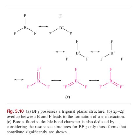 2. Consider the molecule BF3 (see Section 5.2). a. | Chegg.com