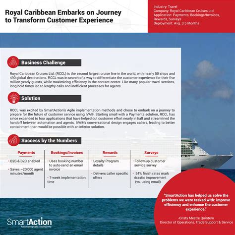 royal caribbean cruise line about 3