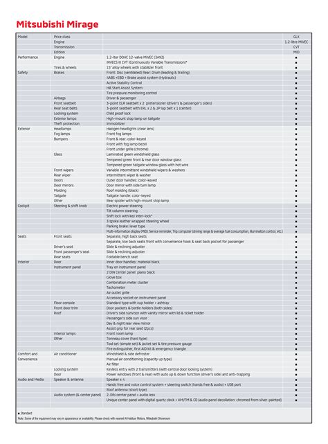 Mirage Specifications - Mitsubishi UAE - Al Habtoor Motors